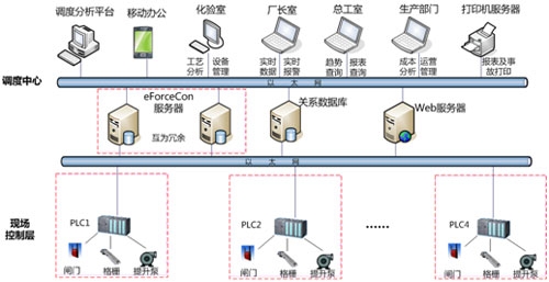 污水處理應(yīng)用案例