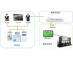 制冷自動(dòng)化