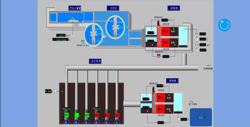泵站及污水自動化APP監(jiān)控項(xiàng)目